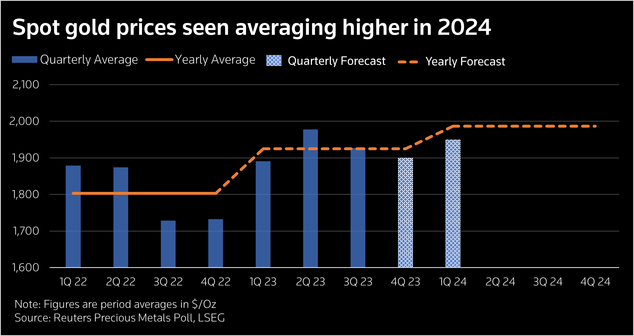 Gullkönnun 4q23